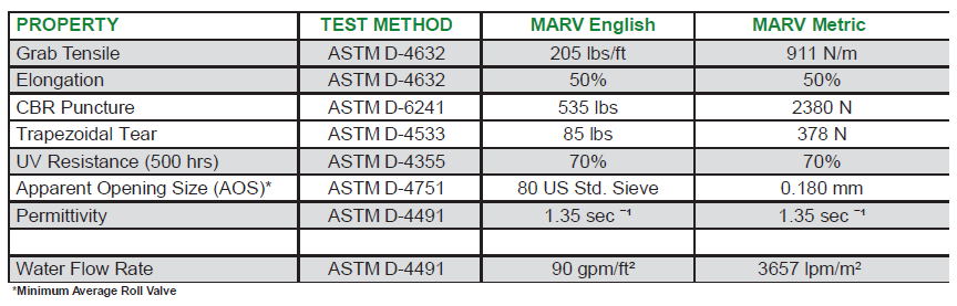 Geotextile for Ultrabase - Permeable 8 oz Nonwoven Needlepunch (LM800)