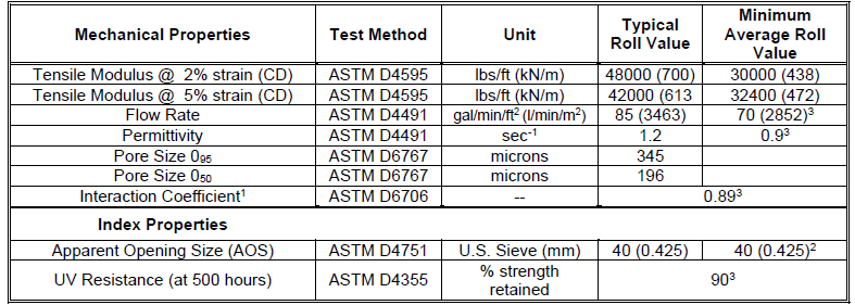 Geotextile (Preferred) for Ultrabase - Permeable Woven Polypropylene (RS280i)