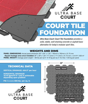 Ultrabase Foundation Panel - Roller Hockey Surface or Synthetic Ice Base